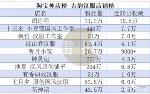 《流浪地球》IP持續(xù)引領(lǐng)2月衍生市場，數(shù)字文化創(chuàng)意軟件開發(fā)迎來新機(jī)遇