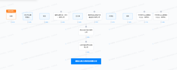 凌云光布局湖南，新設(shè)科技公司深耕數(shù)字文化創(chuàng)意軟件開(kāi)發(fā)
